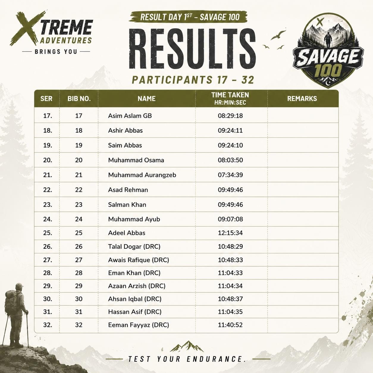 Savage 100 Day 1 results sheet for participants 17 to 32, listing bib number, name and finishing time