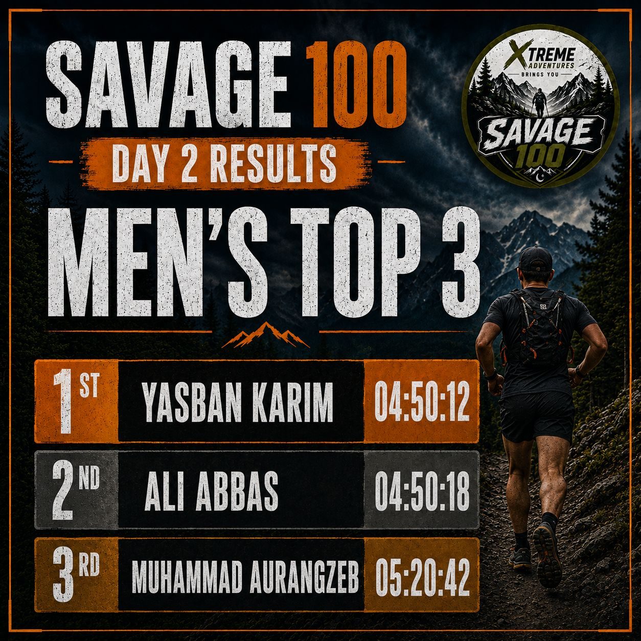 The organisers' day 2 men's podium graphic: 1st Yasban Karim 04:50:12, 2nd Ali Abbas 04:50:18, 3rd Muhammad Aurangzeb 05:20:42